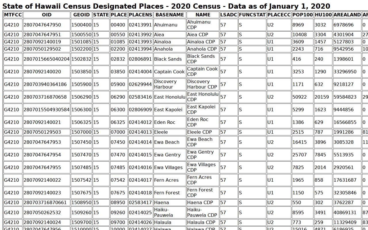 Census source identifying Kīhei as a census-designated place