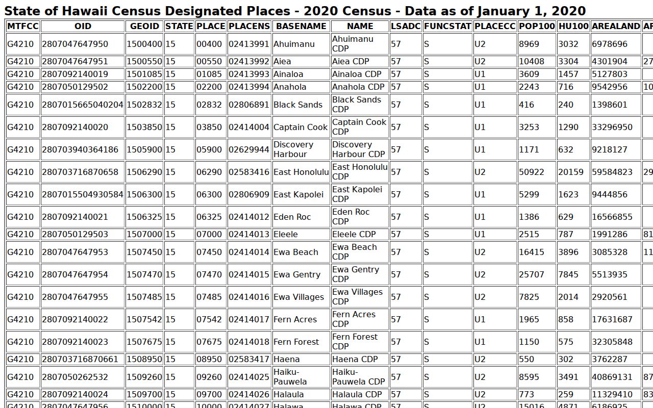 Waiheʻe-Waiehu court docket Census geography